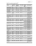 Preview for 17 page of Electrolux EKM61301OX User Manual