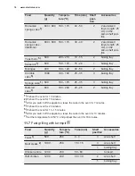 Preview for 18 page of Electrolux EKM61301OX User Manual