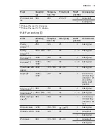 Preview for 19 page of Electrolux EKM61301OX User Manual