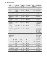 Preview for 20 page of Electrolux EKM61301OX User Manual