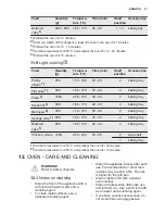 Preview for 21 page of Electrolux EKM61301OX User Manual