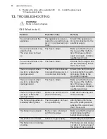 Preview for 24 page of Electrolux EKM61301OX User Manual