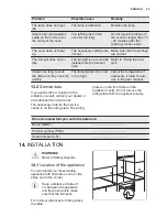 Preview for 25 page of Electrolux EKM61301OX User Manual