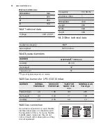 Preview for 26 page of Electrolux EKM61301OX User Manual