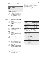 Preview for 39 page of Electrolux EKM61301OX User Manual