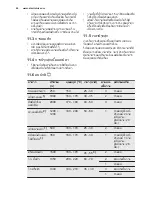 Preview for 44 page of Electrolux EKM61301OX User Manual