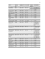 Preview for 45 page of Electrolux EKM61301OX User Manual