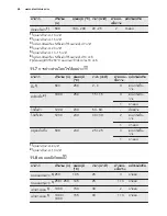 Preview for 46 page of Electrolux EKM61301OX User Manual