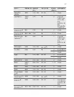 Preview for 47 page of Electrolux EKM61301OX User Manual