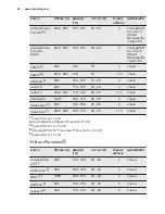 Preview for 48 page of Electrolux EKM61301OX User Manual