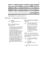 Preview for 49 page of Electrolux EKM61301OX User Manual