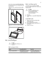 Preview for 51 page of Electrolux EKM61301OX User Manual