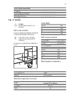 Preview for 53 page of Electrolux EKM61301OX User Manual