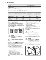 Preview for 54 page of Electrolux EKM61301OX User Manual