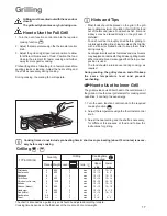 Preview for 17 page of Electrolux EKM6700X Instruction Booklet