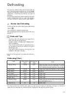 Preview for 19 page of Electrolux EKM6700X Instruction Booklet