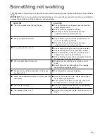 Preview for 25 page of Electrolux EKM6700X Instruction Booklet