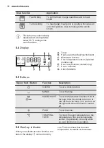 Предварительный просмотр 10 страницы Electrolux EKM700CW User Manual