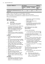 Предварительный просмотр 12 страницы Electrolux EKM700CW User Manual