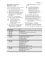 Предварительный просмотр 13 страницы Electrolux EKM700CW User Manual