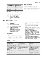 Предварительный просмотр 17 страницы Electrolux EKM700CW User Manual