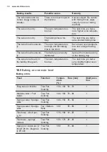 Предварительный просмотр 18 страницы Electrolux EKM700CW User Manual