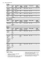 Предварительный просмотр 24 страницы Electrolux EKM700CW User Manual