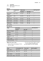 Предварительный просмотр 25 страницы Electrolux EKM700CW User Manual