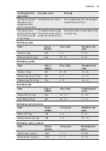 Предварительный просмотр 29 страницы Electrolux EKM700CW User Manual