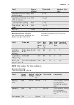 Предварительный просмотр 31 страницы Electrolux EKM700CW User Manual