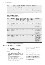 Предварительный просмотр 32 страницы Electrolux EKM700CW User Manual