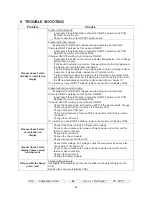 Preview for 36 page of Electrolux EL4300 Service Manual