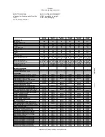 Preview for 2 page of Electrolux Elco 900 Series Specifications