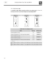 Предварительный просмотр 10 страницы Electrolux Electric Cooker User Instructions