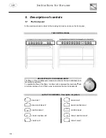 Предварительный просмотр 16 страницы Electrolux Electric Cooker User Instructions