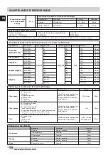 Preview for 16 page of Electrolux ELFP15D9PS Manual