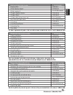 Предварительный просмотр 15 страницы Electrolux ELHB10B9PS User Manual