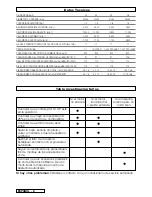 Preview for 10 page of Electrolux ELITE 3325/34 cc Instruction Manual