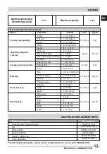 Предварительный просмотр 13 страницы Electrolux ELJB56B8PS Instructions Manual