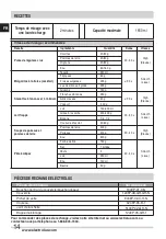 Предварительный просмотр 14 страницы Electrolux ELJB56B8PS Instructions Manual