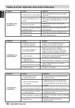 Предварительный просмотр 16 страницы Electrolux ELJB56B8PS Instructions Manual