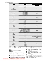 Предварительный просмотр 70 страницы Electrolux EMC2895 User Manual