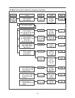 Предварительный просмотр 21 страницы Electrolux EMC3065X Service Manual