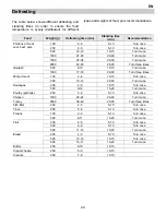 Preview for 21 page of Electrolux EMC38905X User Manual