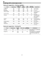 Preview for 24 page of Electrolux EMC38905X User Manual