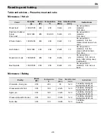 Preview for 27 page of Electrolux EMC38905X User Manual