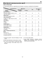 Preview for 31 page of Electrolux EMC38905X User Manual