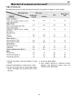 Предварительный просмотр 33 страницы Electrolux EMC38915X User Manual