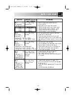 Предварительный просмотр 29 страницы Electrolux EMC4090 Instruction Book