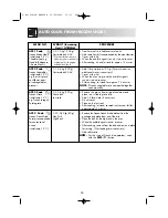 Предварительный просмотр 30 страницы Electrolux EMC4090 Instruction Book